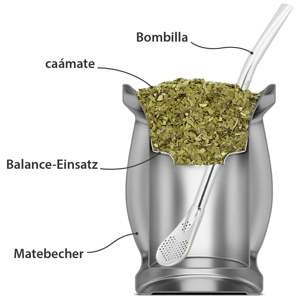 Balanced use – you determine the taste